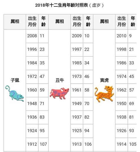 癸酉年生肖|【十二生肖年份】12生肖年齡對照表、今年生肖 